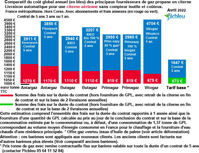 découvrez l'acquisition de butagaz : votre expert en énergie et en gaz naturel, offrant des solutions innovantes et durables pour satisfaire vos besoins en chauffage et en énergie. informez-vous sur nos services de qualité et nos offres adaptées à votre foyer.