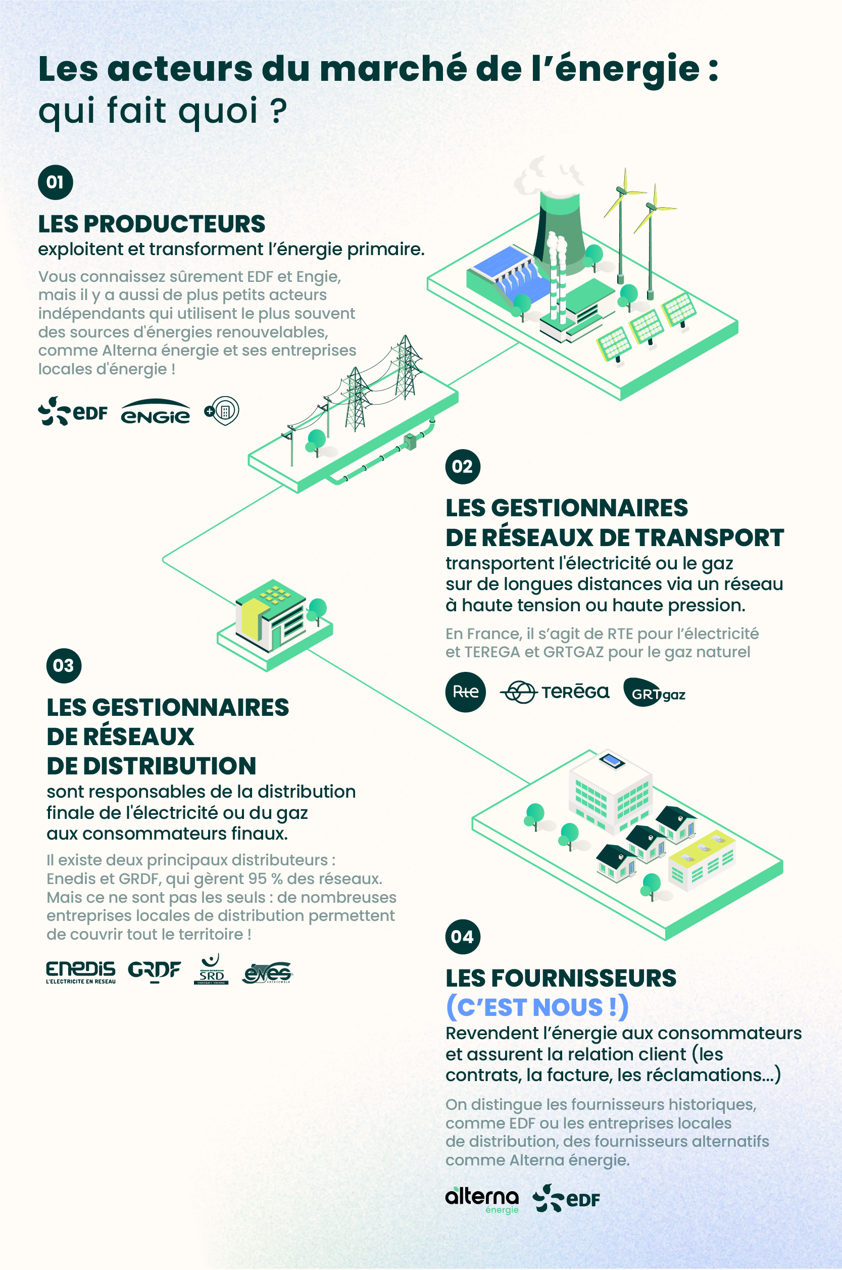 découvrez les principaux acteurs étrangers du secteur de l'énergie en france, leurs investissements, leurs partenariats et leur impact sur le marché énergétique national.