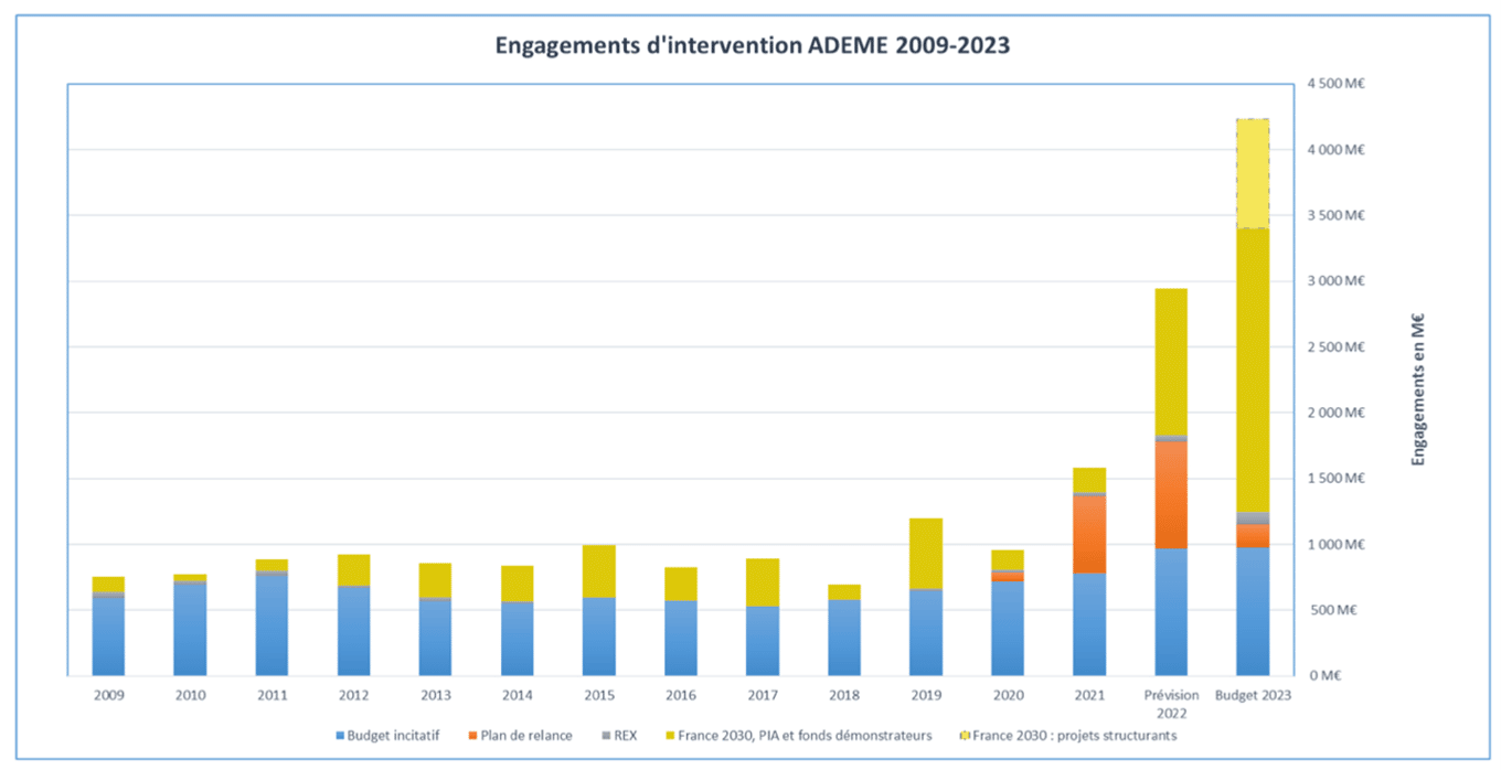 découvrez comment l'ademe s'engage pour l'écologie et les économies durables. explorez des conseils pratiques, des solutions innovantes et des initiatives pour réduire votre impact environnemental tout en faisant des économies.
