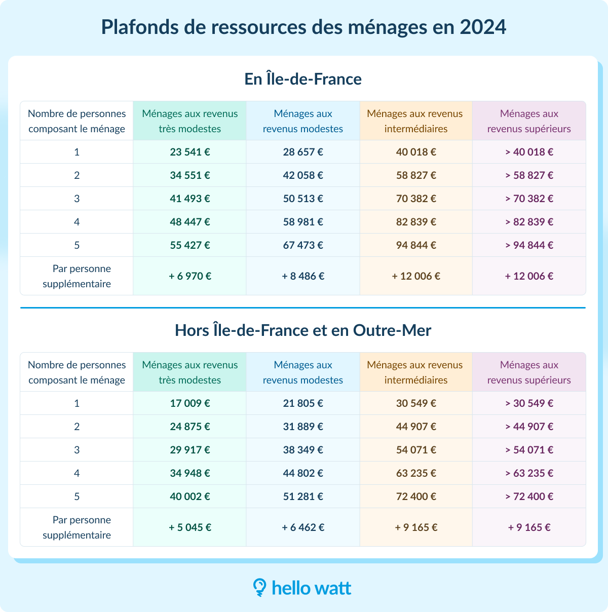 découvrez comment bénéficier d'une aide pour l'installation de panneaux solaires. profitez de subventions, de crédits d'impôt et de conseils personnalisés pour rendre votre projet d'énergie verte accessible et rentable. transformez votre maison en source d'énergie renouvelable aujourd'hui !