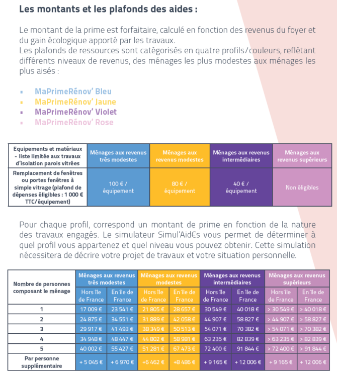 découvrez comment bénéficier d'aides pour l'installation de panneaux solaires en 2025. maximisez vos économies d'énergie et contribuez à la transition écologique grâce à des subventions et des dispositifs d'accompagnement adaptés.