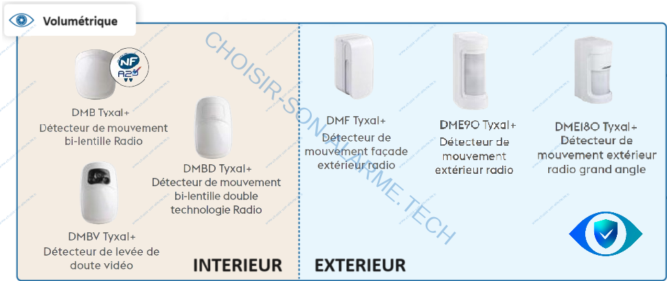 découvrez la sécurité assurée avec les alarmes delta dore. protégez votre maison grâce à une technologie fiable et des innovations modernes. optez pour la tranquillité d'esprit avec un système d'alarme sur-mesure adapté à vos besoins.