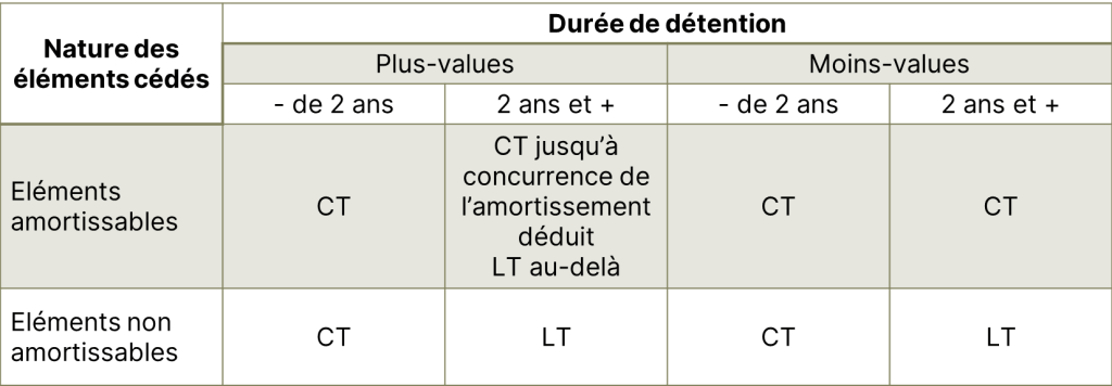 découvrez tout sur l'amortissement photovoltaïque (pv) : définition, mécanismes, avantages fiscaux et comment optimiser votre investissement en énergie solaire. apprenez à maximiser vos économies tout en contribuant à une planète durable.