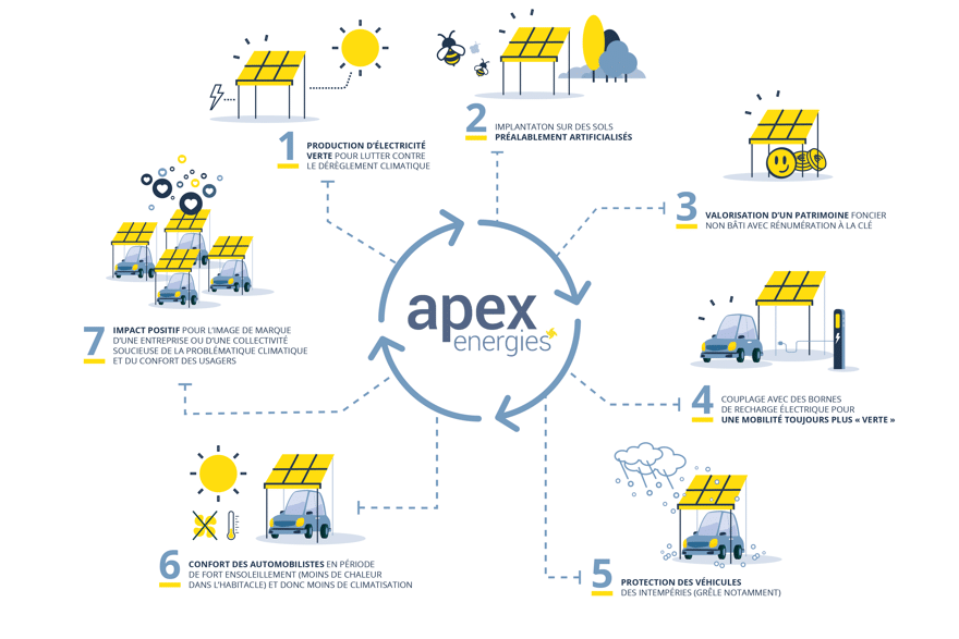 rejoignez apex energies, un leader dans le secteur des énergies renouvelables. découvrez nos opportunités de recrutement passionnantes et contribuez à un avenir durable. explorez des carrières gratifiantes et engagez-vous dans des projets innovants. postulez dès aujourd'hui !