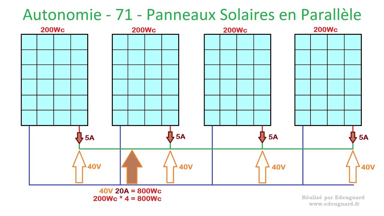 découvrez notre association photovoltaïque, dédiée à la promotion et au développement de l'énergie solaire. rejoignez-nous pour soutenir des initiatives durables, échanger des connaissances et contribuer à un avenir énergétique responsable.