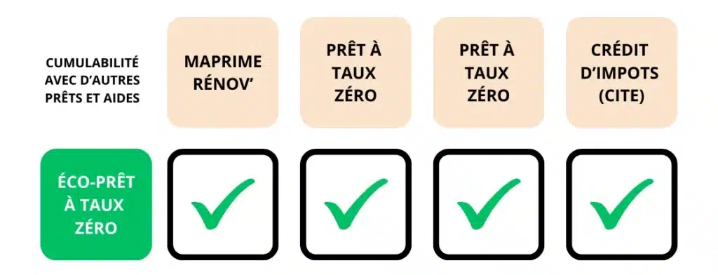 découvrez comment l'assurance emprunteur éco-ptz peut protéger votre investissement immobilier tout en bénéficiant d'un prêt à taux zéro. informez-vous sur les garanties, les avantages et les conditions spécifiques de cette assurance adaptée à vos projets écologiques.