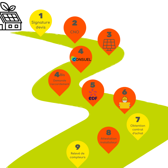 obtenez votre attestation d'installateur photovoltaïque pour valoriser vos compétences dans l'installation de panneaux solaires. ce document certifie votre expertise et vous ouvre les portes d'un marché en pleine expansion. assurez-vous de respecter les normes et de bénéficier de nouvelles opportunités professionnelles.