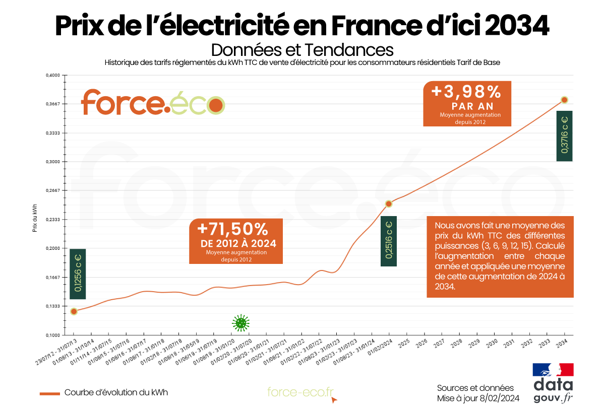 découvrez les raisons derrière l'augmentation des prix d'électricité et comment cela impacte votre consommation quotidienne. informez-vous sur les tendances du marché, les choix énergétiques durables et les conseils pratiques pour réduire vos factures.