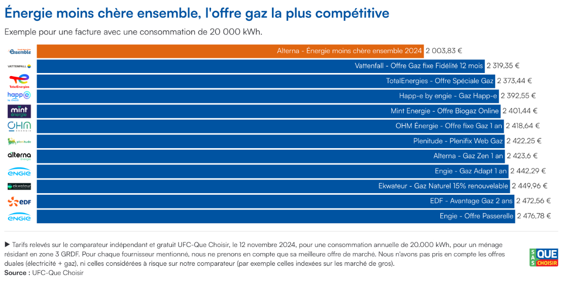 découvrez comment l'augmentation des tarifs électriques impacte votre budget et explorez les avantages de l'achat groupé pour réduire vos factures d'énergie. economisez efficacement grâce à des solutions collaboratives et informez-vous sur les tendances du marché.