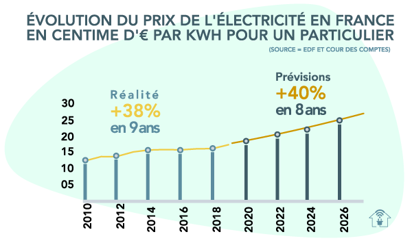découvrez les tendances et les opportunités de l'autoconsommation en 2020. apprenez comment maximiser votre indépendance énergétique grâce aux solutions durables et aux technologies innovantes.