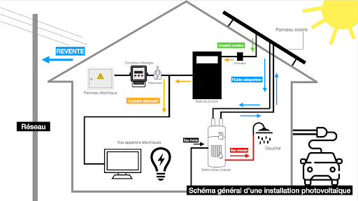 découvrez l'autoconsommation photovoltaïque : une solution durable et économique pour produire votre propre électricité grâce à l'énergie solaire. optimisez vos factures d'énergie tout en contribuant à la protection de l'environnement.