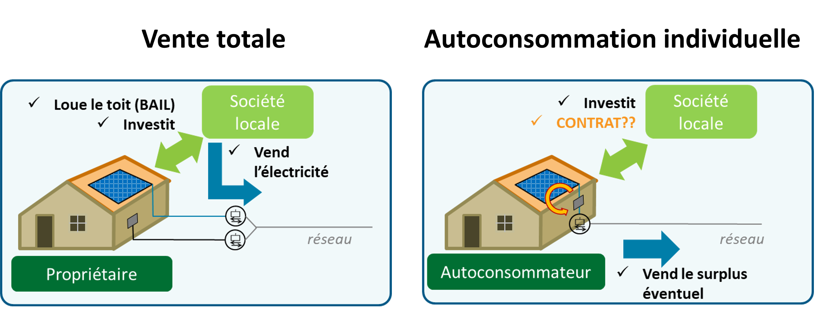 découvrez les avantages de l'autoconsommation photovoltaïque : réduisez votre facture d'électricité, adoptez une énergie verte et contribuez à la transition énergétique. informez-vous sur les installations, les subventions et optimisez votre consommation grâce à des solutions sur mesure.