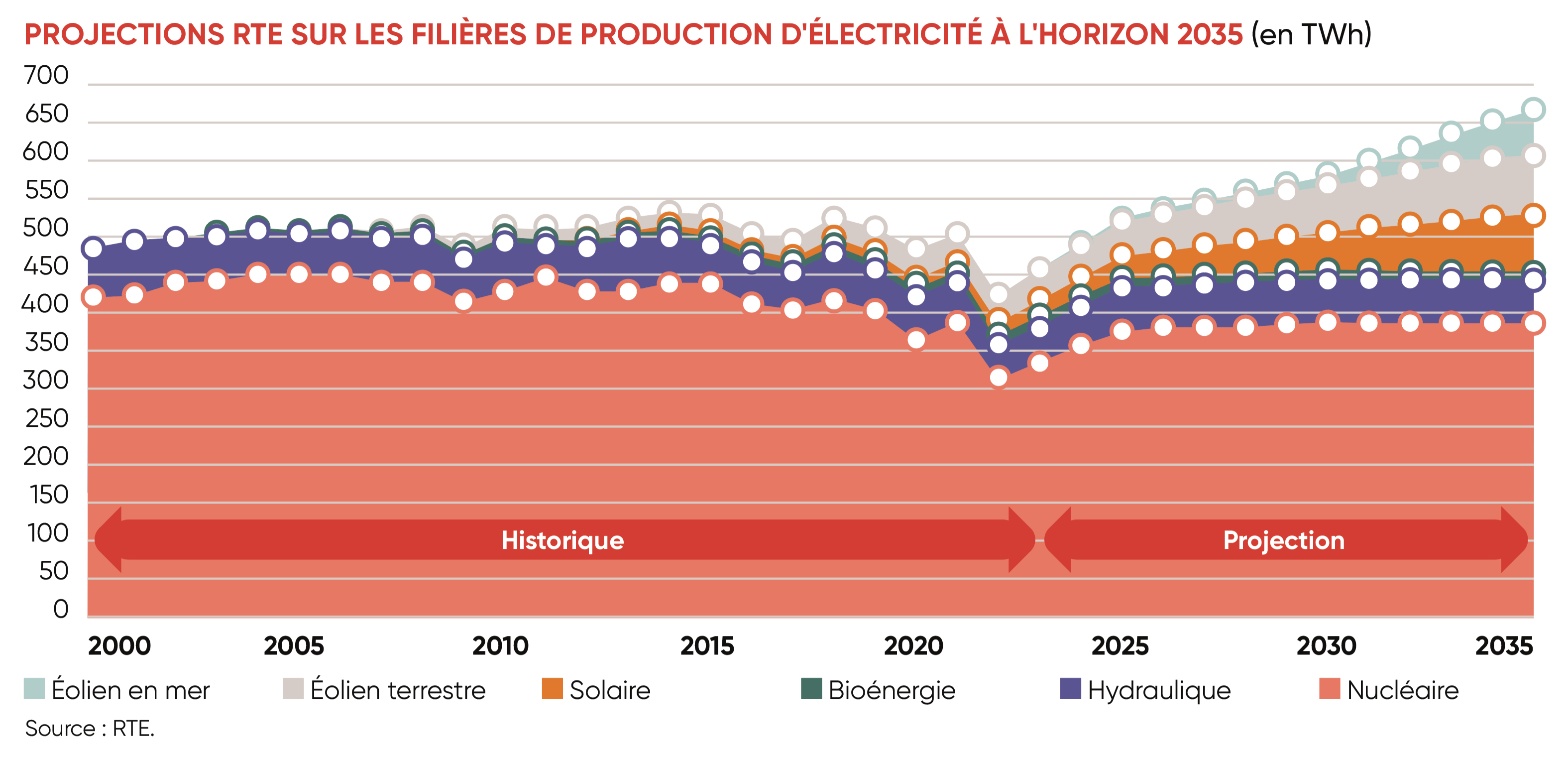 découvrez comment l'autofinancement d'edf peut influencer vos factures d'énergie. explorez des solutions efficaces pour réduire vos coûts énergétiques tout en soutenant une consommation responsable et durable.