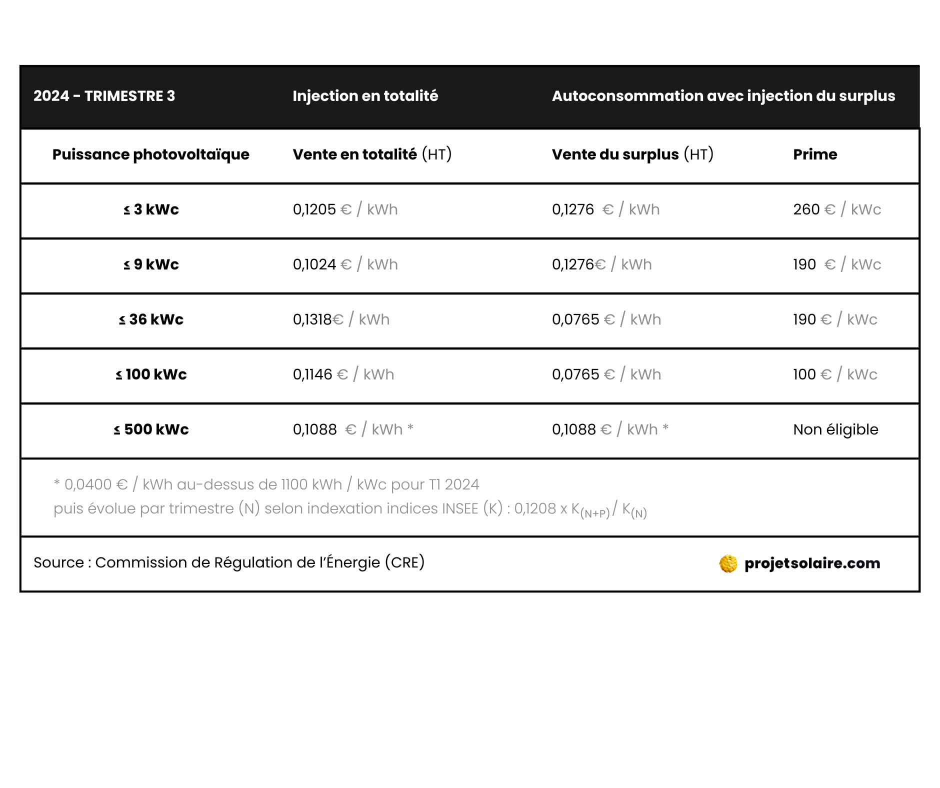 découvrez comment l'autofinancement d'edf peut vous aider à gérer vos factures d'énergie efficacement. informez-vous sur les solutions et les astuces pour réduire vos coûts d'énergie tout en optimisant votre budget.