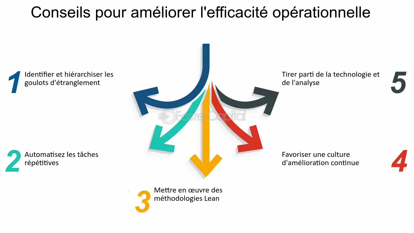 découvrez les nombreux avantages de soleilprogress, votre allié pour une vie saine et énergisée. profitez d'une approche innovante pour optimiser votre bien-être grâce à des solutions adaptées à vos besoins et à un environnement stimulant.