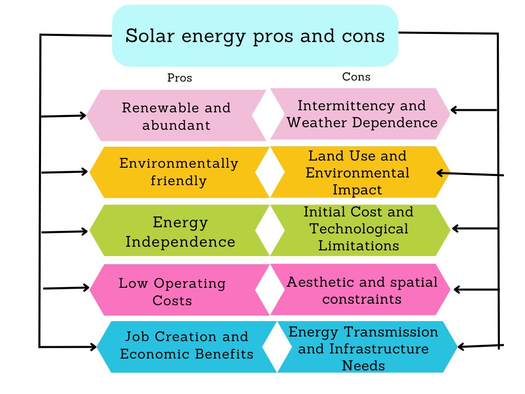 découvrez les nombreux avantages des énergies renouvelables, telles que la réduction des émissions de carbone, la sécurité énergétique et la création d'emplois durables. informez-vous sur comment ces sources d'énergie peuvent transformer notre avenir et protéger notre planète.