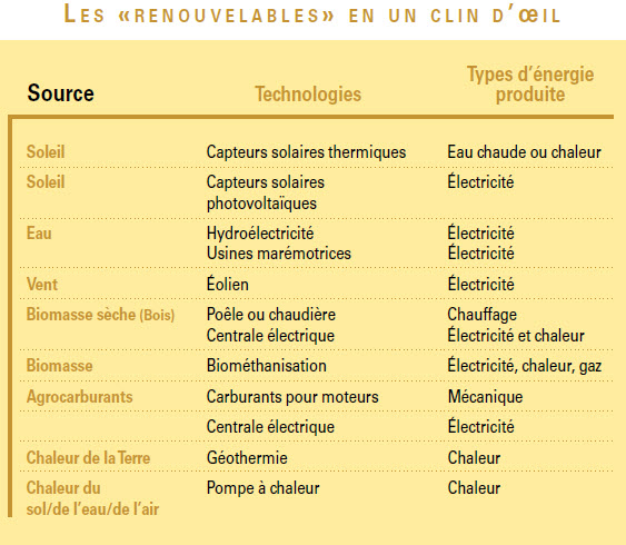 découvrez les multiples avantages des énergies renouvelables, notamment leur impact positif sur l'environnement, la réduction des coûts énergétiques, et la création d'emplois. optez pour un avenir durable et responsable grâce à ces sources d'énergie propres et infinies.