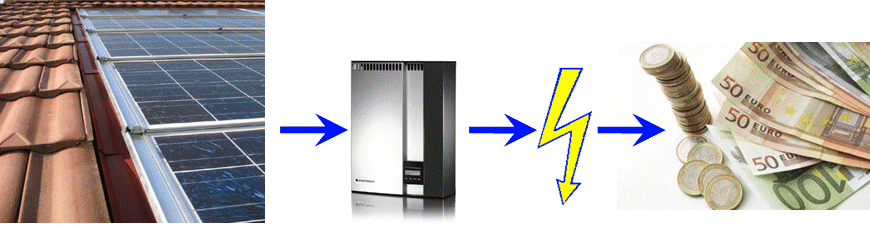 découvrez les avantages et inconvénients des centrales photovoltaïques : leur impact environnemental, leur rentabilité, ainsi que les défis techniques et économiques liés à leur installation. informez-vous pour mieux comprendre cette source d'énergie renouvelable.