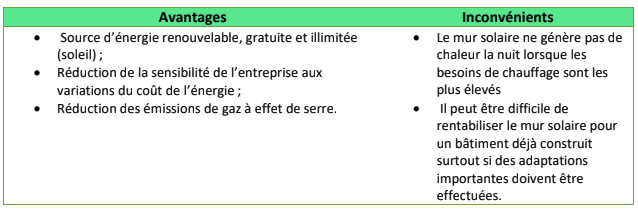 découvrez les avantages et inconvénients de l'énergie solaire dans cet article complet. informez-vous sur les bénéfices écologiques, économiques et techniques de cette source d'énergie renouvelable, ainsi que sur les limitations et défis à considérer pour une transition réussie vers une vie plus durable.