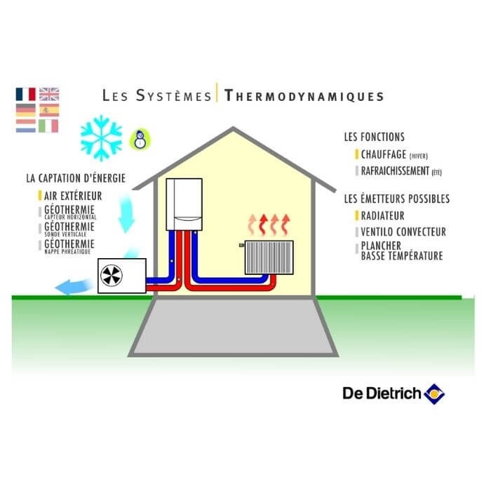 découvrez les avantages d'engager un installateur de pompe à chaleur : expertise professionnelle, économies d'énergie, choix d'équipements adaptés et installation optimisée pour un confort durable dans votre maison.