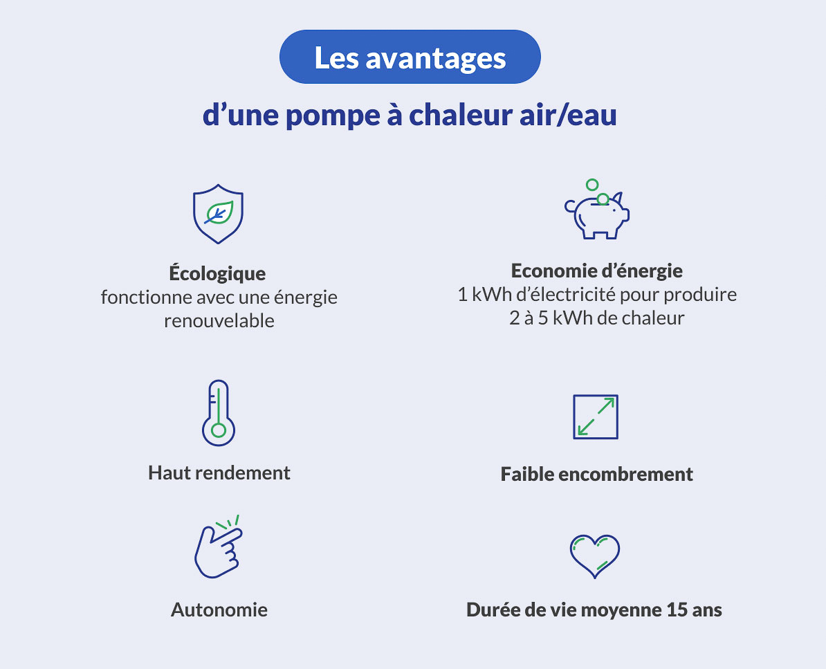 découvrez les nombreux avantages d'opter pour un installateur depompe à chaleur : économies d'énergie, confort thermique optimal, impact environnemental réduit et support professionnel pour une installation efficace. faites le choix d'un chauffage durable et économique.