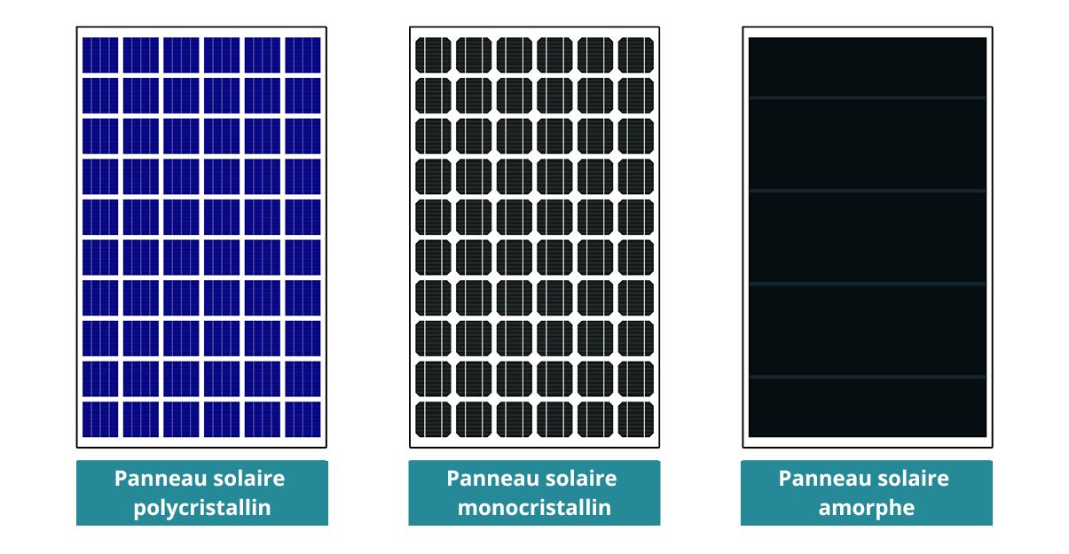 découvrez les nombreux avantages des panneaux photovoltaïques à carmaux : économies sur vos factures d'énergie, impact environnemental réduit, et valorisation de votre patrimoine. adoptez une solution durable et rentable pour votre maison grâce aux énergies renouvelables.