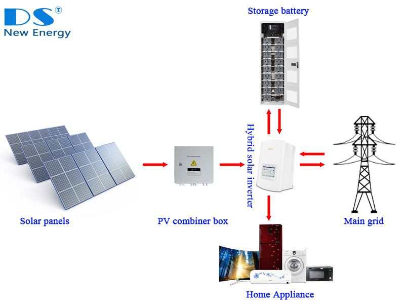 découvrez les nombreux avantages d'un système photovoltaïque de 3 kw : une solution économique pour réduire vos factures d'électricité, une énergie renouvelable pour un avenir durable, et une valorisation de votre patrimoine immobilier. optez pour l'énergie solaire et profitez d'un rendement optimal tout en contribuant à la préservation de l'environnement.