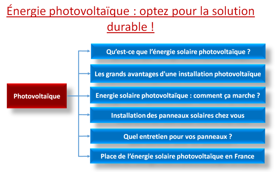 découvrez les nombreux avantages des systèmes photovoltaïques en france, notamment la réduction de votre facture d'électricité, les incitations financières, et l'impact positif sur l'environnement. investissez dans l'énergie solaire et profitez d'une solution durable et économique pour votre habitation.