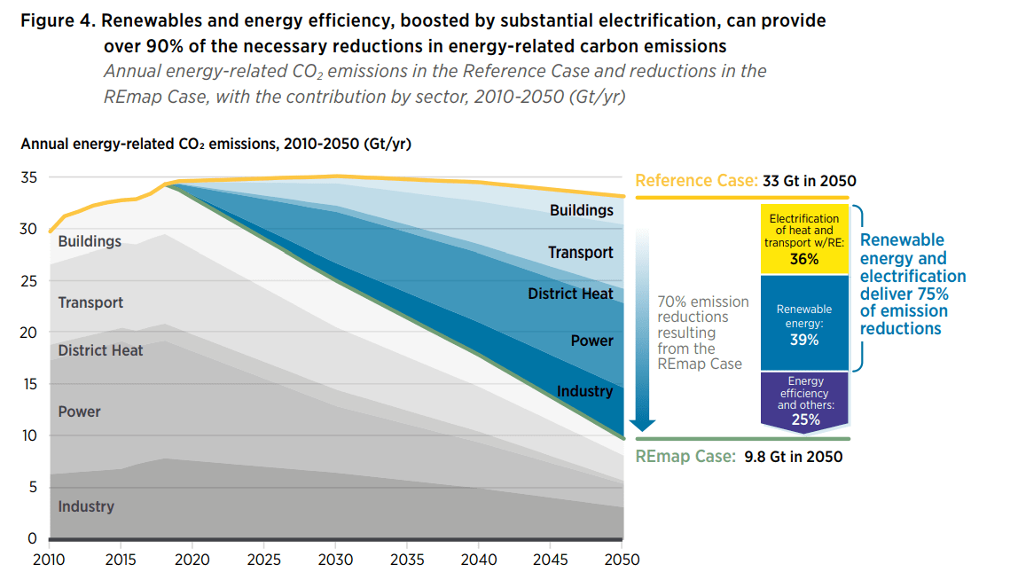 découvrez les perspectives d'avenir des énergies renouvelables, des innovations durables aux solutions écologiques pour un monde plus vert. explorez les tendances, les technologies émergentes et l'impact environnemental des énergies renouvelables sur notre planète.