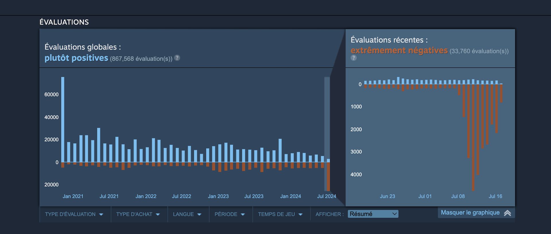 découvrez notre avis détaillé sur apex, une plateforme incontournable pour vos besoins en gestion de projets. explorez ses fonctionnalités, avantages et inconvénients pour faire le choix qui vous convient le mieux.