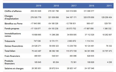 découvrez les avis sur oscaro, le spécialiste des pièces auto en ligne. profitez d'opinions sincères et d'expériences clients pour faire le bon choix de pièces détachées.