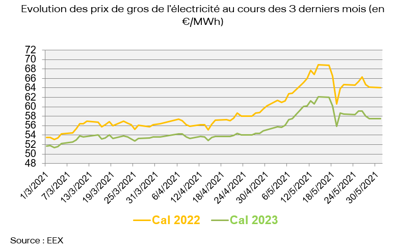 découvrez les détails de la baisse des prix du gaz en avril 2018 : analyse des causes, impact sur les consommateurs et perspectives futures.