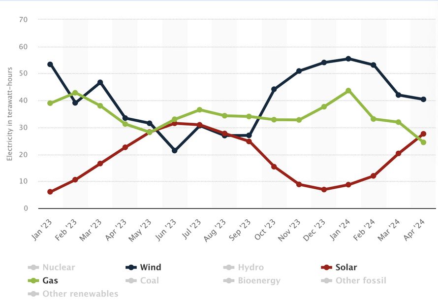 découvrez les détails de la baisse du prix du gaz en avril 2018, ses impacts sur les consommateurs et analyses des tendances du marché énergétique à cette période.