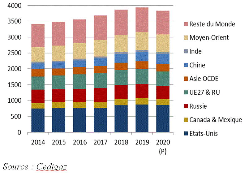 découvrez les détails de la baisse du prix du gaz naturel en mars 2018, une évolution marquante du marché énergétique. analyse des facteurs ayant contribué à cette diminution et impact sur les consommateurs. restez informés des tendances et des prévisions du secteur.