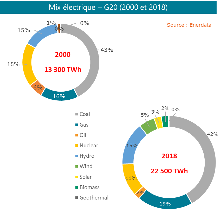 découvrez les détails de la baisse des prix du gaz naturel en mars 2018, une tendance qui impacte les consommateurs et le marché énergétique. analyse des causes et des conséquences sur les factures des ménages.