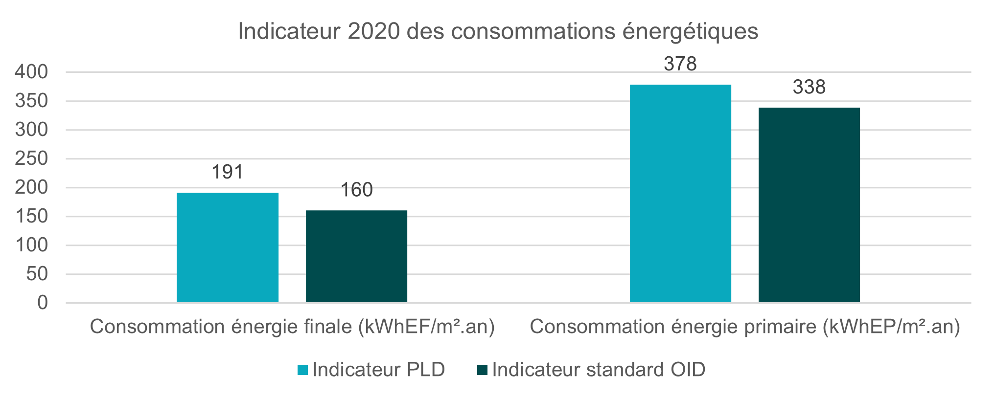 découvrez les résultats du baromètre énergie-info 2021, une étude approfondie sur les perceptions et comportements des français en matière d'énergie. analysez les tendances clés, les défis émergents et les opportunités pour une transition énergétique réussie.
