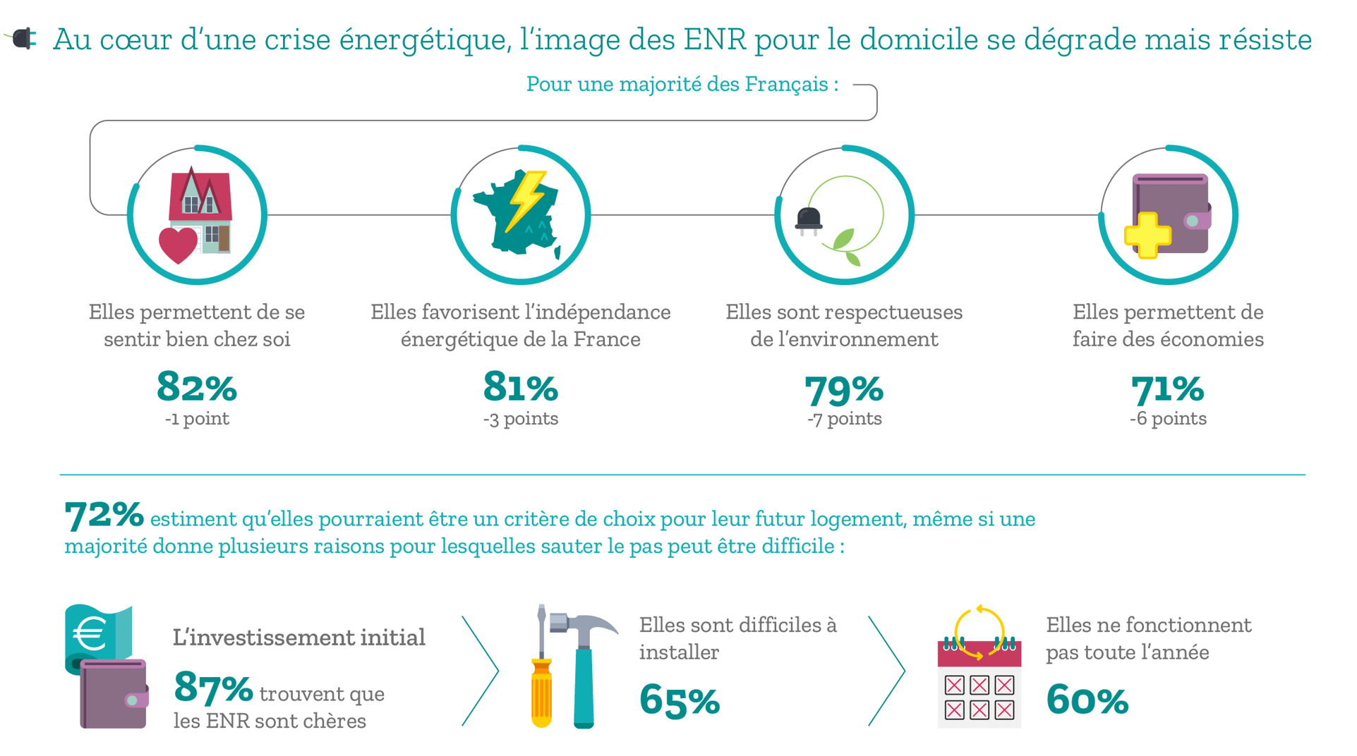 découvrez le baromètre énergie-info 2021, une analyse approfondie des tendances énergétiques, des comportements des consommateurs et des évolutions du marché. obtenez des insights clés pour comprendre les enjeux énergétiques de cette année et améliorer votre efficacité énergétique.