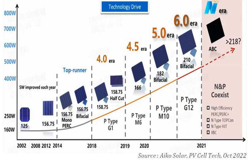 découvrez notre bilan photovoltaïque 2016, une analyse complète des performances, évolutions et tendances du secteur de l'énergie solaire. explorez les résultats marquants, les projets innovants et les perspectives d'avenir pour l'énergie photovoltaïque en france.