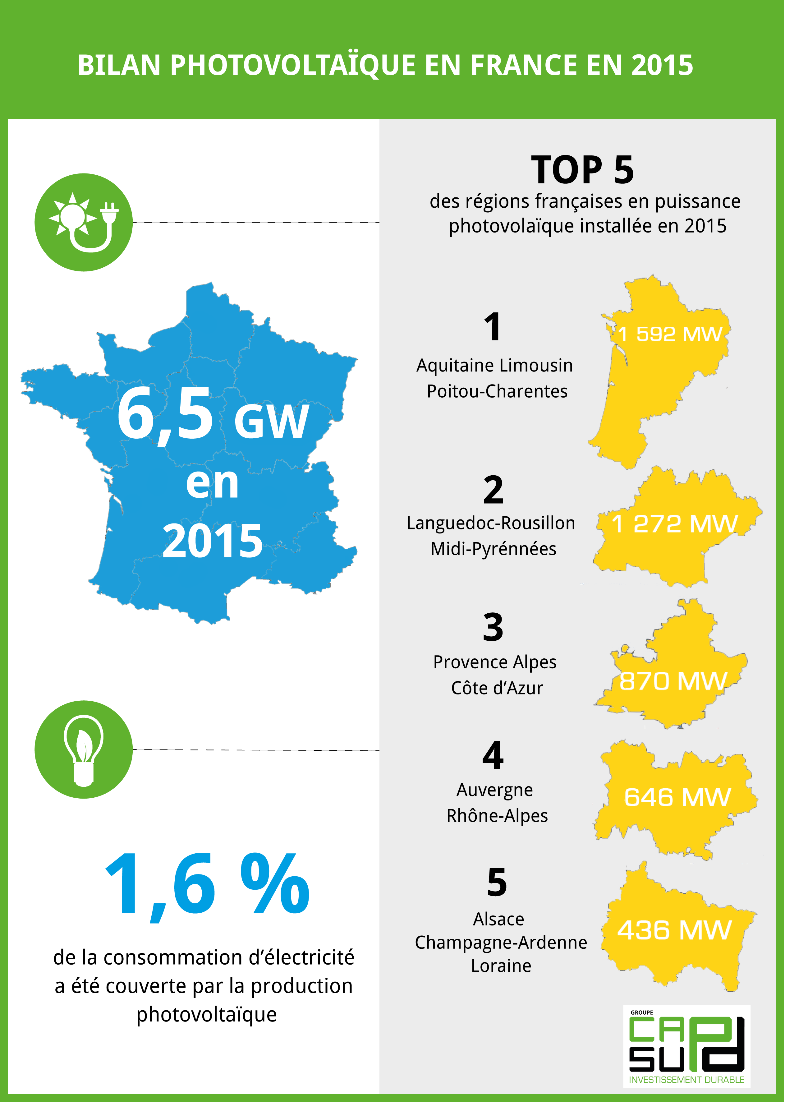 découvrez notre analyse détaillée du bilan photovoltaïque de 2016, mettant en lumière les performances, les avancées technologiques et les perspectives d'avenir dans le secteur de l'énergie solaire en france.