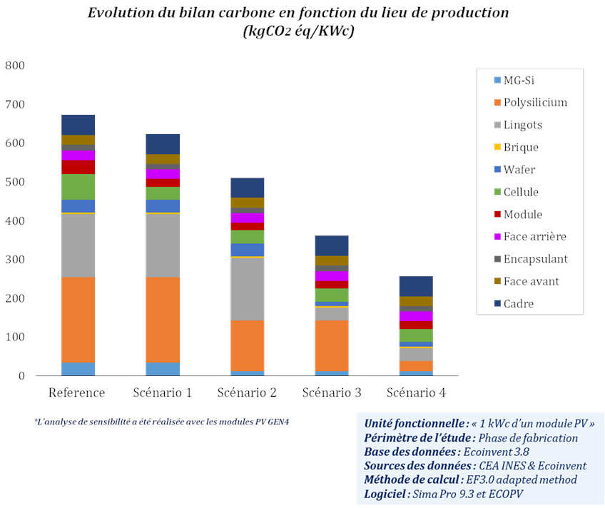 découvrez notre bilan photovoltaïque 2017, une analyse complète des performances, des tendances du marché et des innovations dans le secteur de l'énergie solaire. informez-vous sur les progrès réalisés et les perspectives d'avenir pour maximiser votre investissement dans les panneaux solaires.