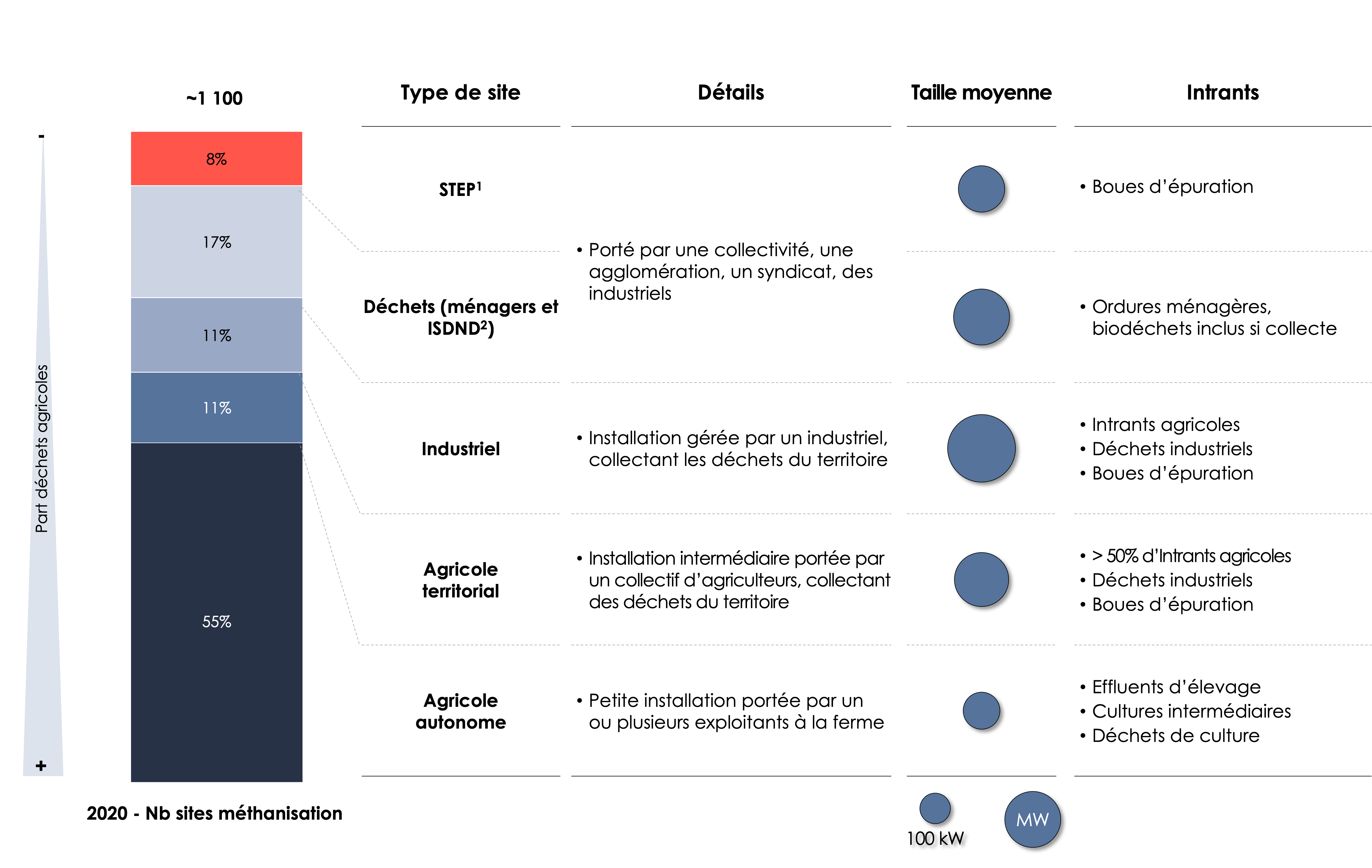 découvrez comment le biogaz contribue à la compensation carbone en transformant les déchets en énergie renouvelable. apprenez les avantages environnementaux et les solutions durables offertes par cette technologie pour réduire votre empreinte carbone.