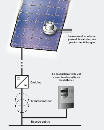découvrez comment réaliser un calcul photovoltaïque efficace pour estimer la production d'énergie solaire de votre installation. optimisez votre investissement avec des conseils pratiques et des outils adaptés.