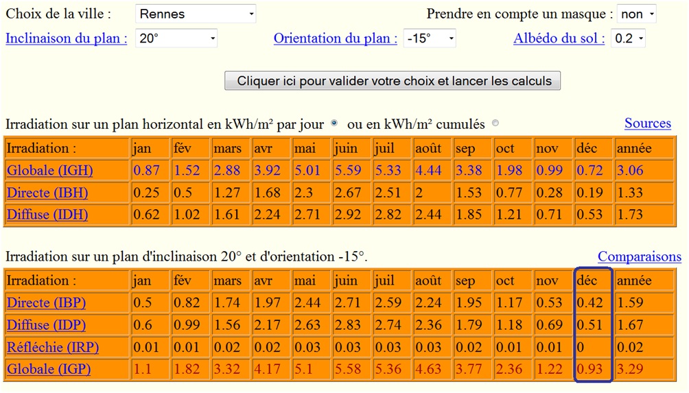 découvrez notre guide complet sur le calcul photovoltaïque pour maximiser l'efficacité de vos installations solaires. apprenez à évaluer la production d'énergie, les économies potentielles et les dimensions idéales de votre système pour une transition énergétique réussie.