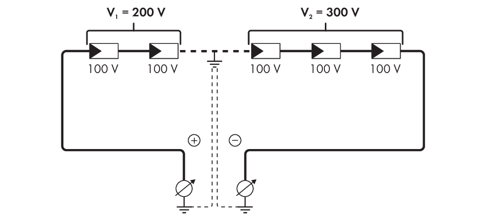 découvrez comment effectuer un calcul photovoltaïque isolé pour optimiser votre installation solaire. apprenez à évaluer vos besoins énergétiques et à dimensionner votre système pour une efficacité maximale.