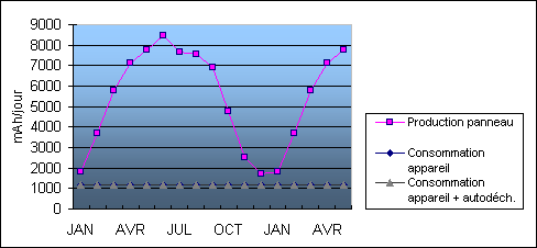découvrez comment réaliser un calcul photovoltaïque précis pour optimiser l'installation de panneaux solaires. apprenez les étapes essentielles, les outils nécessaires et les facteurs à prendre en compte pour maximiser votre production d'énergie renouvelable.