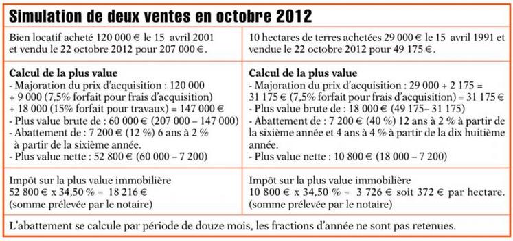 découvrez notre outil de calcul pv (photovoltaïque) simple et efficace pour estimer la production d'énergie solaire de votre installation. optimisez votre investissement et réduisez votre facture d'électricité grâce à des données précises et des conseils adaptés.