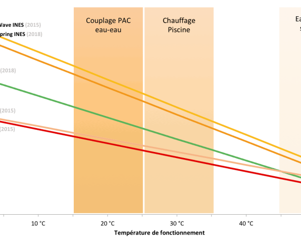 découvrez comment effectuer un calcul précis de votre production photovoltaïque (pv) et maximisez l'efficacité de votre installation solaire. apprenez les étapes essentielles pour optimiser vos économies d'énergie.