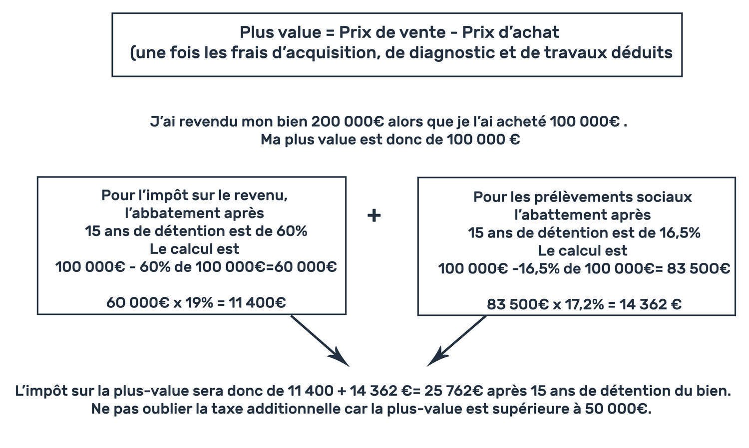 découvrez comment effectuer un calcul précis pour l'évaluation de la production d'énergie photovoltaïque (pv) et maximiser votre investissement solaire grâce à nos conseils et outils pratiques.