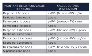 découvrez comment effectuer un calcul précis de la performance de votre installation photovoltaïque (pv) grâce à nos outils et conseils pratiques. maximisez votre production d'énergie solaire et rentabilisez vos investissements grâce à nos astuces et méthodes claires.