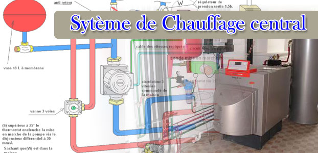 découvrez tout ce qu'il faut savoir sur le chauffage central : types, avantages, installation et entretien. optimisez votre confort thermique et réalisez des économies d'énergie grâce à nos conseils d'experts.